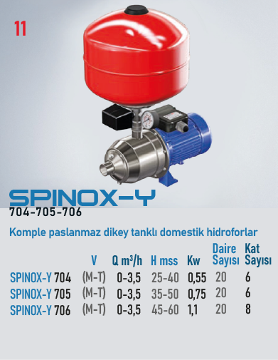 SPINOX-Y 704 T