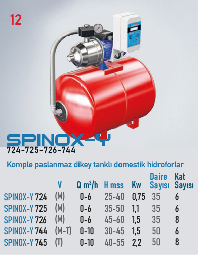 SPINOX-Y 724 M