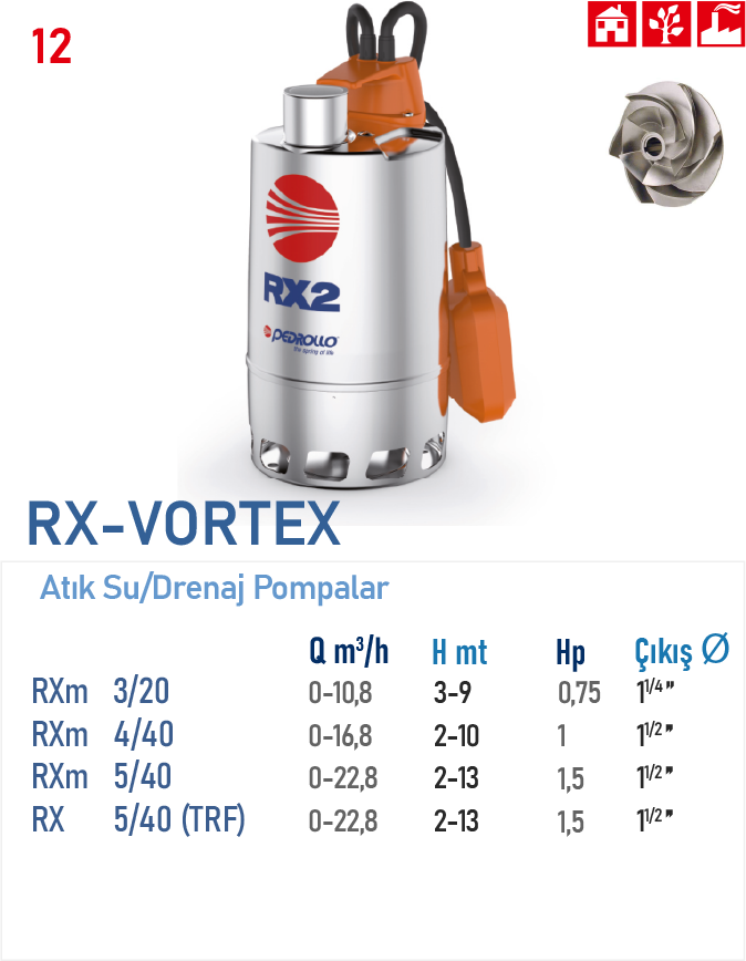 RX 5/40 (TRF)