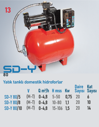SD-Y 80/10 M