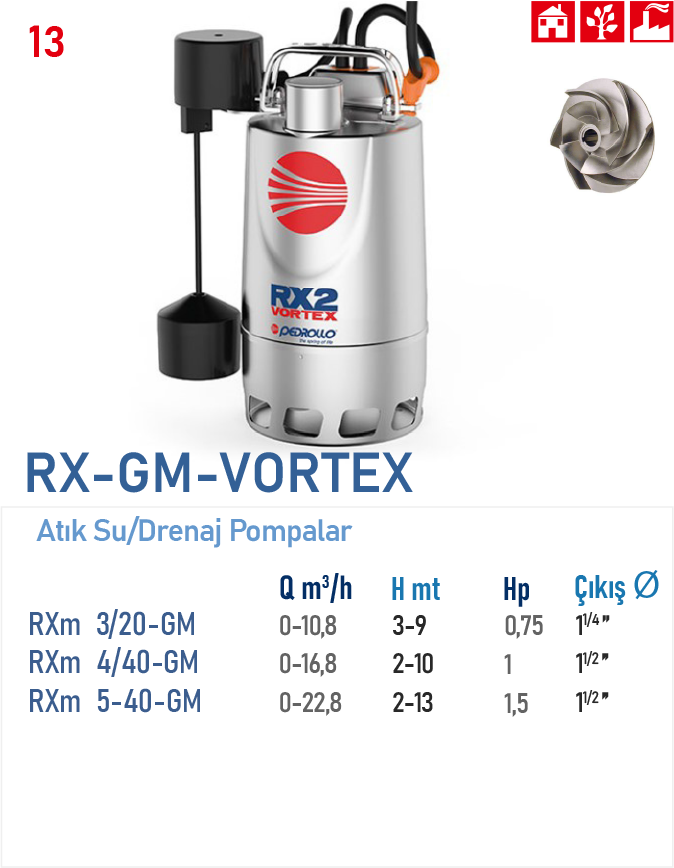 RXm 3/20 - GM
