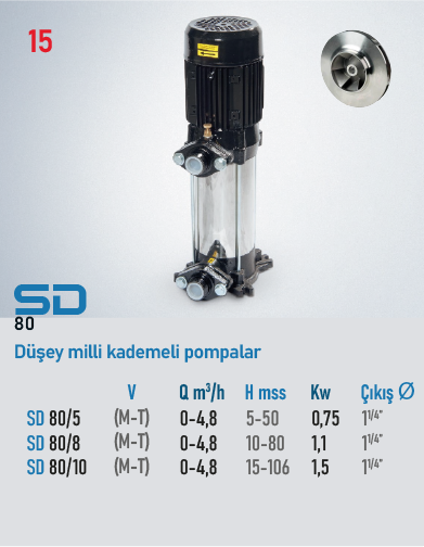 SD 80/10 M
