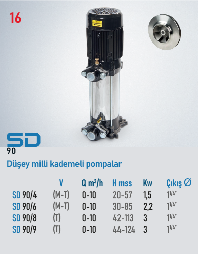 SD 90/4 M