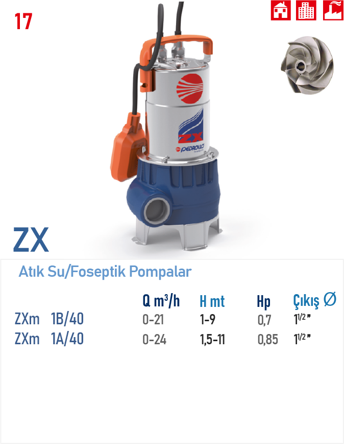 ZXm 1A/40
