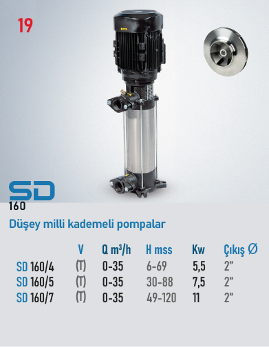 SD 160/4 T
