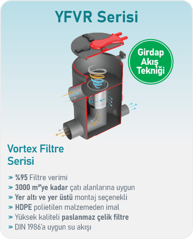 YFAK 0102 Polietilen Filtre