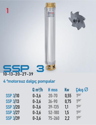 SSP 3/27