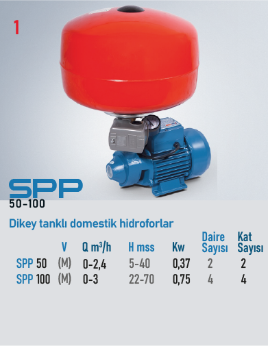 SPP 50 M