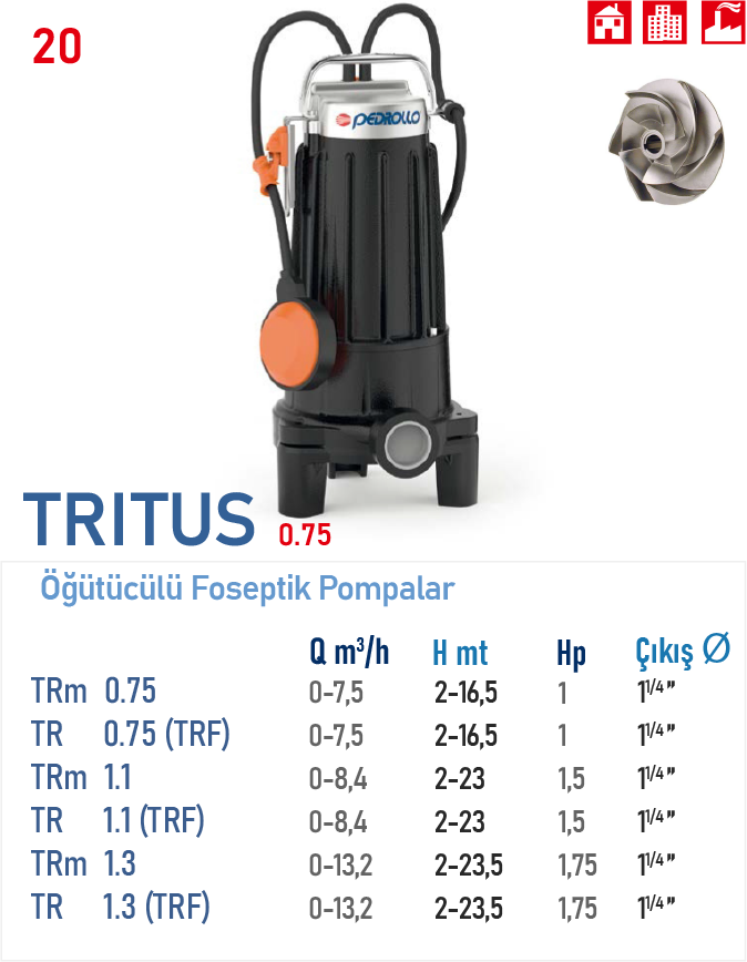 TRITUS 0,75 SERİSİ