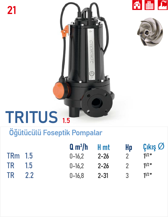 TRm 1.5