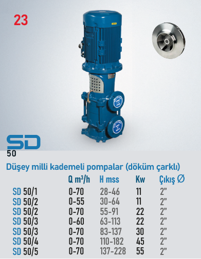 SD 50/1 11 Kw