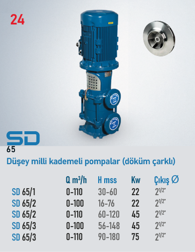 SD 65/1 22Kw