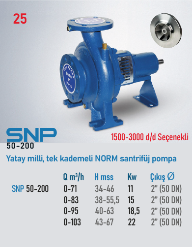 SNP (50-200) 1500 d/d 1,5kW