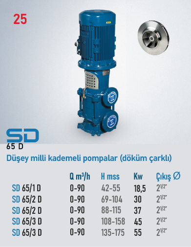 SD 65/1D 18,5Kw