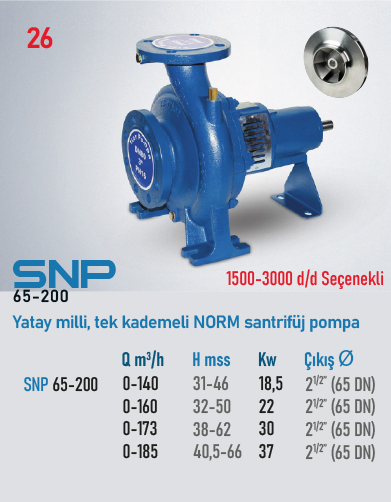 SNP (65-200) 1500 d/d 1,5kW