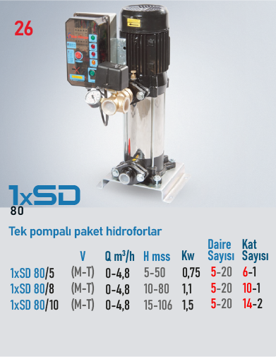 1xSD 80/10 1,5Kw M