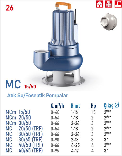 MC 20/50 (TRF)