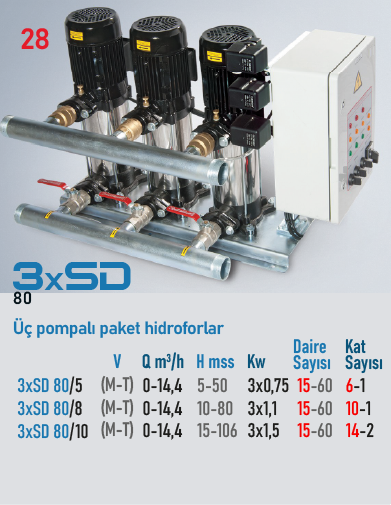 3xSD 80/10 M