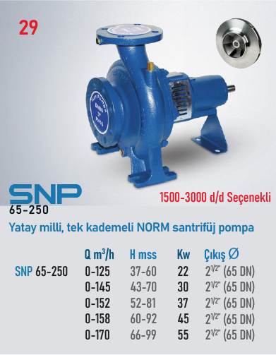 SNP (65-250) 1500 d/d 5,5kW