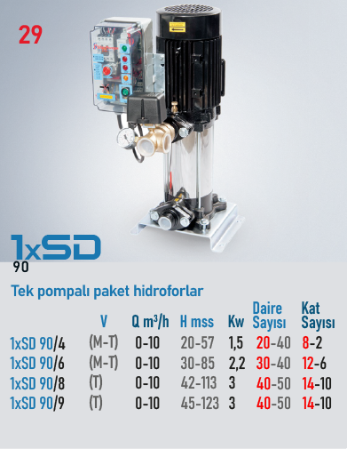 1xSD 90/4 M