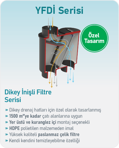 YFAK 0153 Paslanmaz Filtre