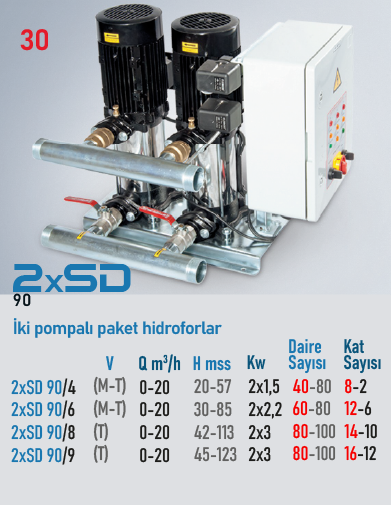 2xSD 90/4 M