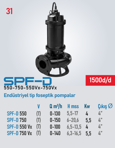 SPF D 550 + Pano 1500 d/d