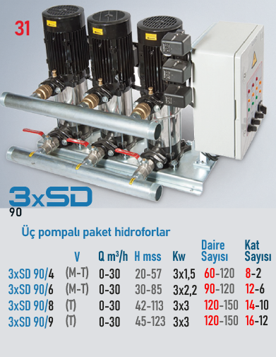 3xSD 90/4 M