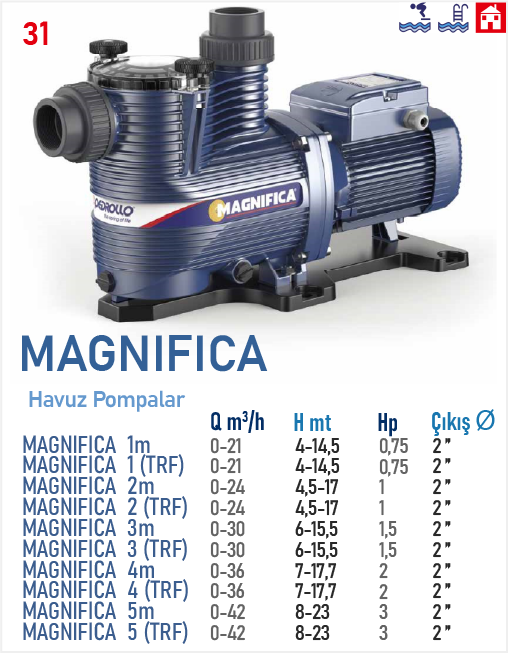 MAGNIFICA 1 (TRF) 0,75HP
