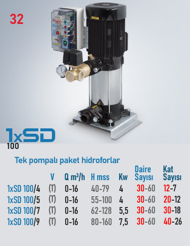 1xSD 100/4 T
