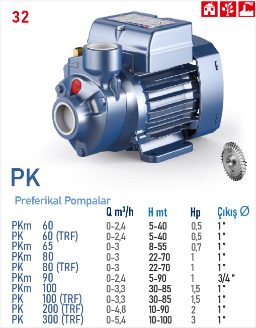 PK 100 (TRF) 1,5HP