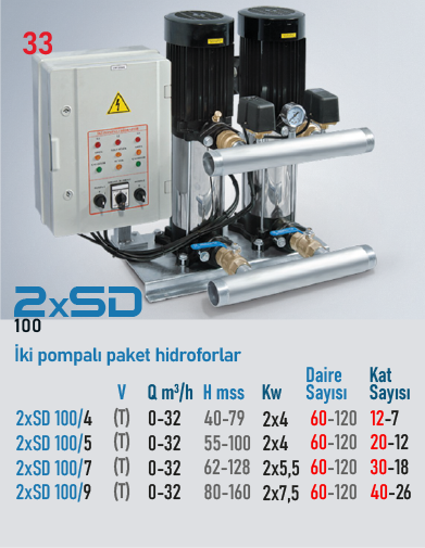 2xSD 100/4 T