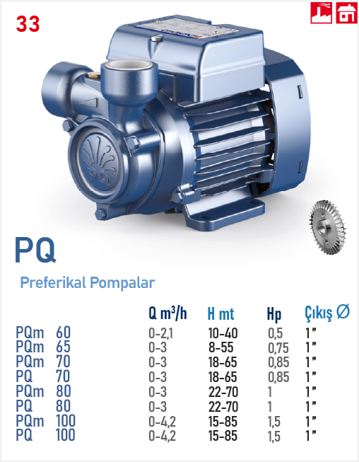 PQm 65 0,75HP