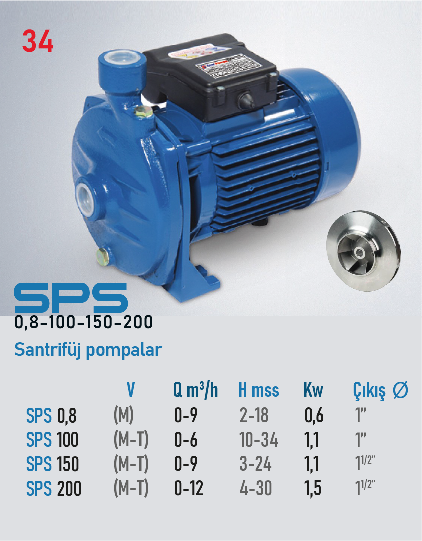 SPS 0.8 M