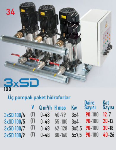 3xSD 100/4 T