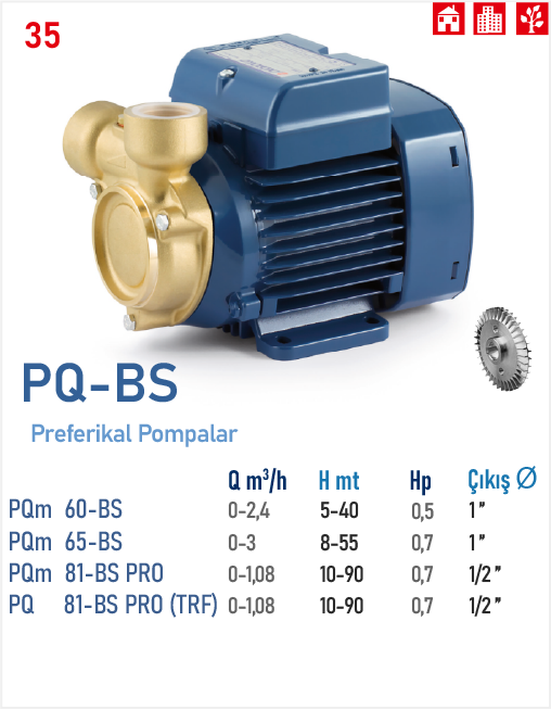 PQm 81 - BS PRO  0,7HP