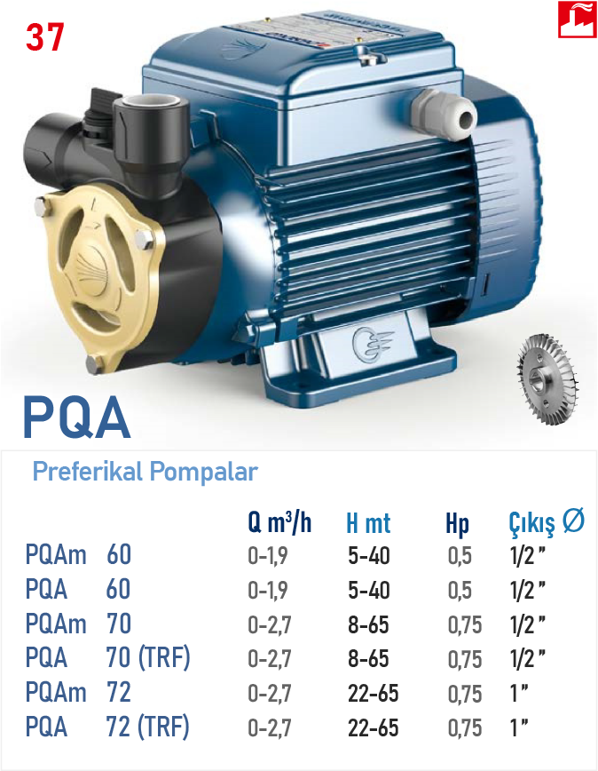 PQA 60  0,5HP
