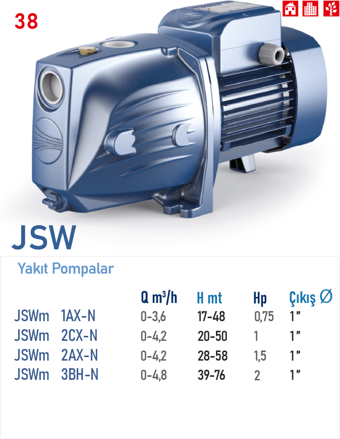 JSWm 1AX - N 0,75HP