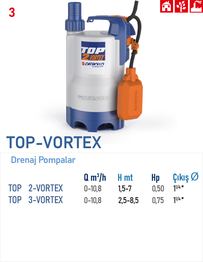 TOP 3 - VORTEX