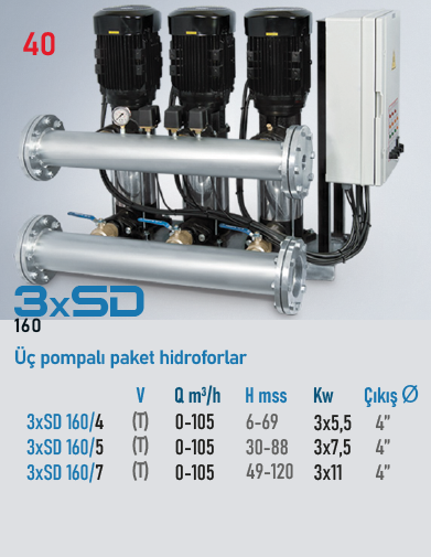 3xSD 160/4