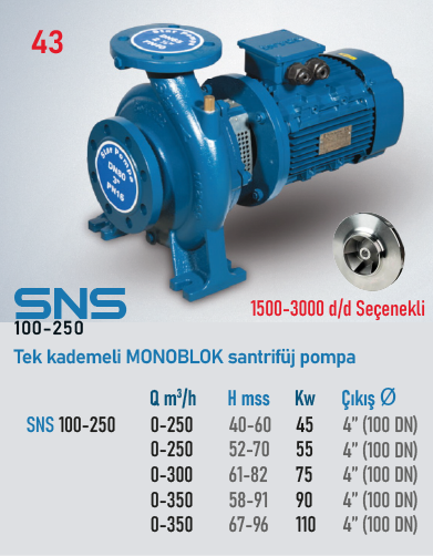 SNS (100-250) 1500 d/d 5,5kW