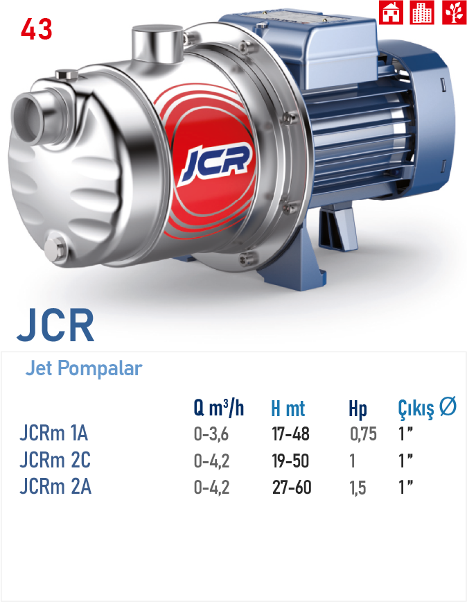 JCRm 1A 0,75HP