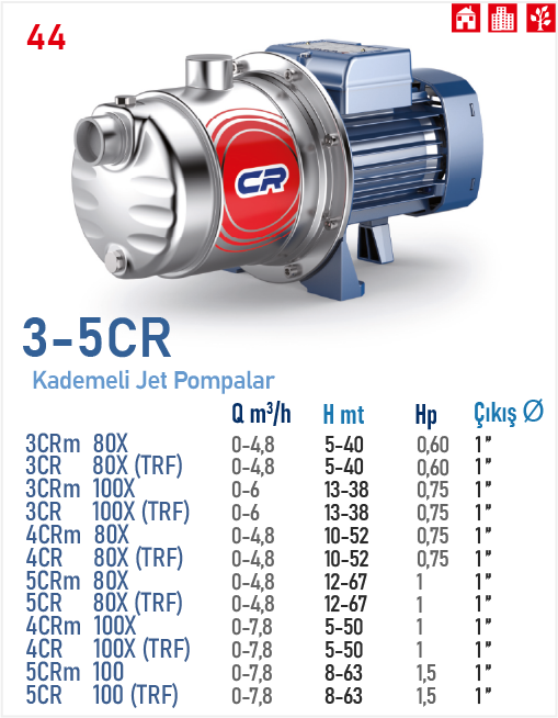 3CR 100X (TRF) 0,75HP