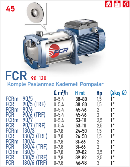 FCR 130/3 (TRF) 1,5HP