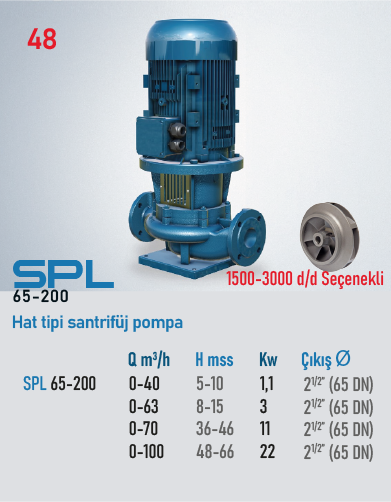 SPL (65-200) 1500 d/d 1,5kW