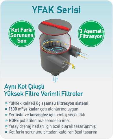 YFDİ 0101 Yağmur Suyu Filtresi