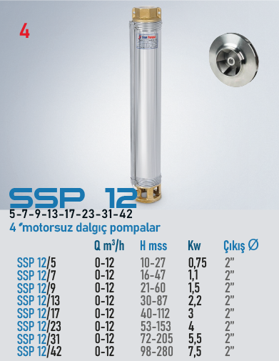 SSP 12/23