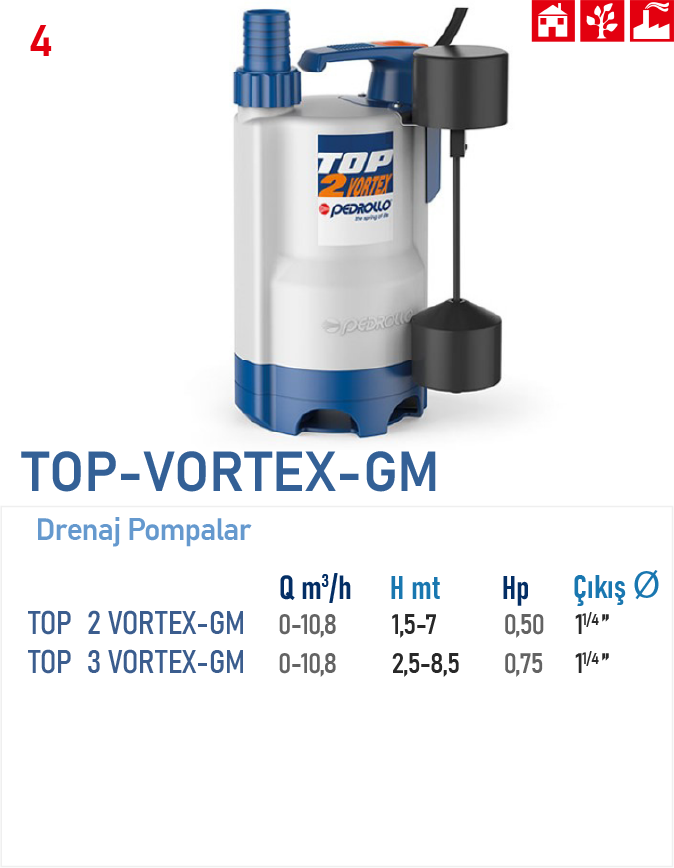TOP 3 - VORTEX - GM