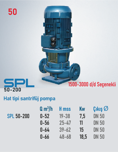 SPL (50-200) 1,5kW