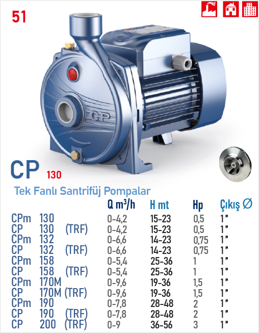 CP 130 (TRF) 0,5HP